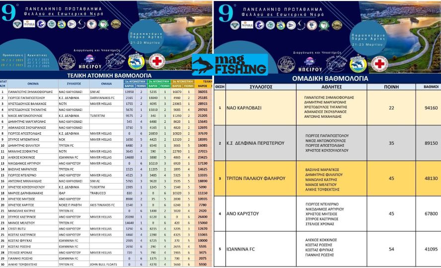9 protathlima aleias me fello fishes parapotamio parko artas magfishing.gr katataksi