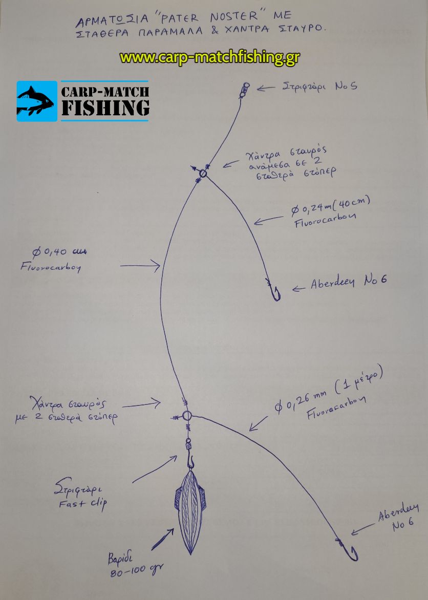 pater noster diplari armatosoa psarema carpmatchfishing
