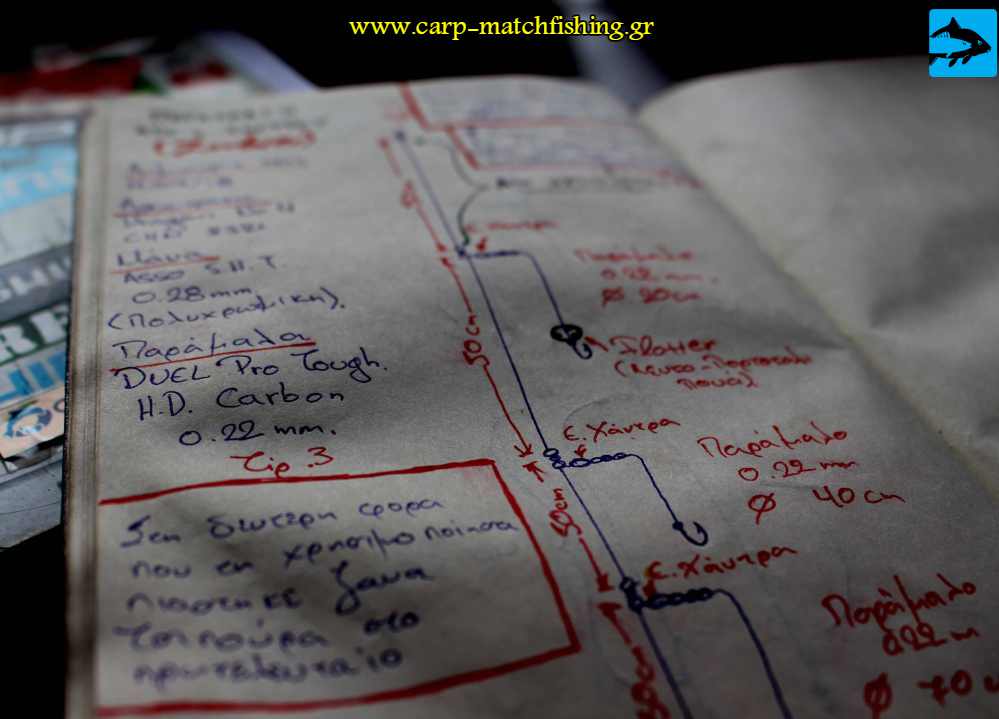 psareytiko imerologio armatosia rig carpmatchfishing